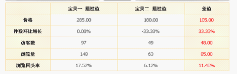 [數(shù)據(jù)分析]之[優(yōu)化店鋪的分析模型方案]附案例